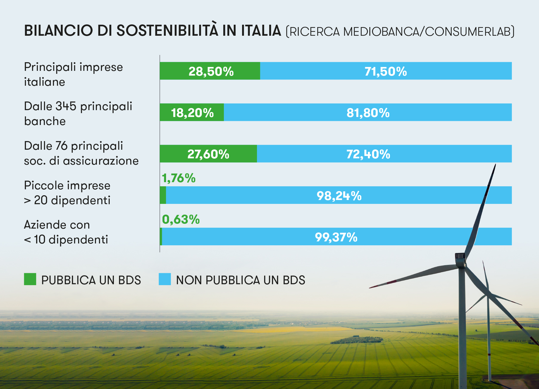 Bilancio di sostenibilit&agrave; ricerca 
