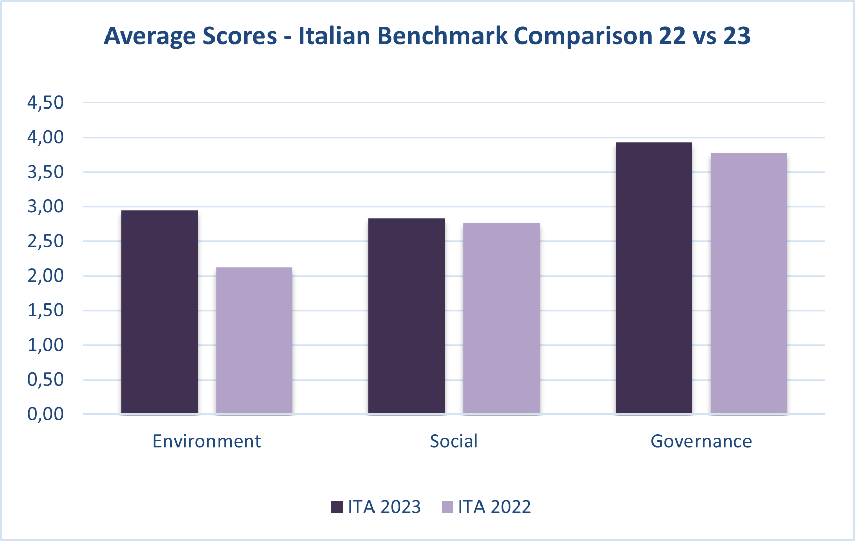 Italian Comparison ESG 2022v2023