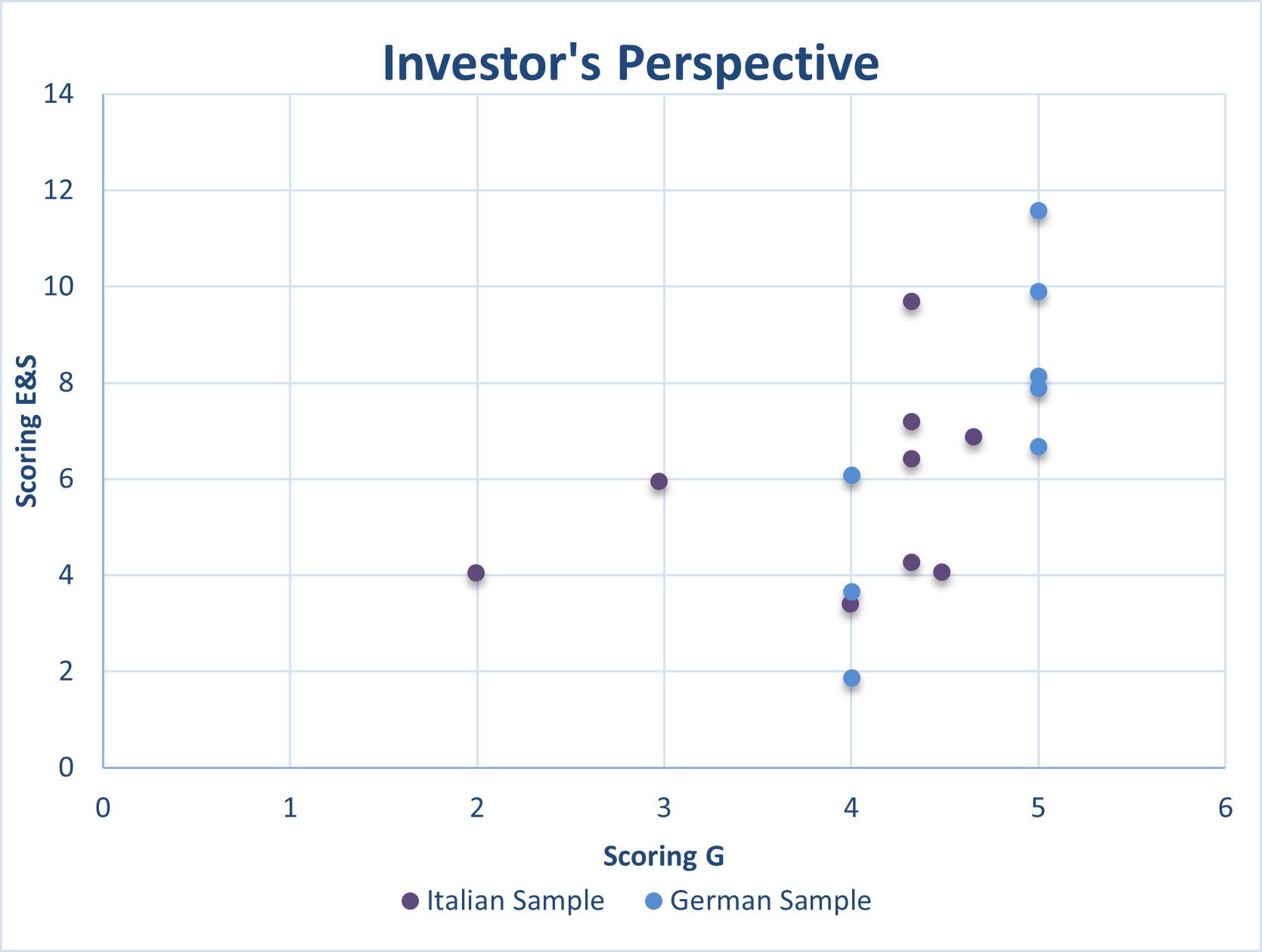 Investor perspective ESG 2025