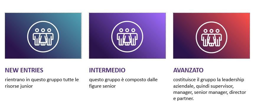 gruppi formazione grant thornton