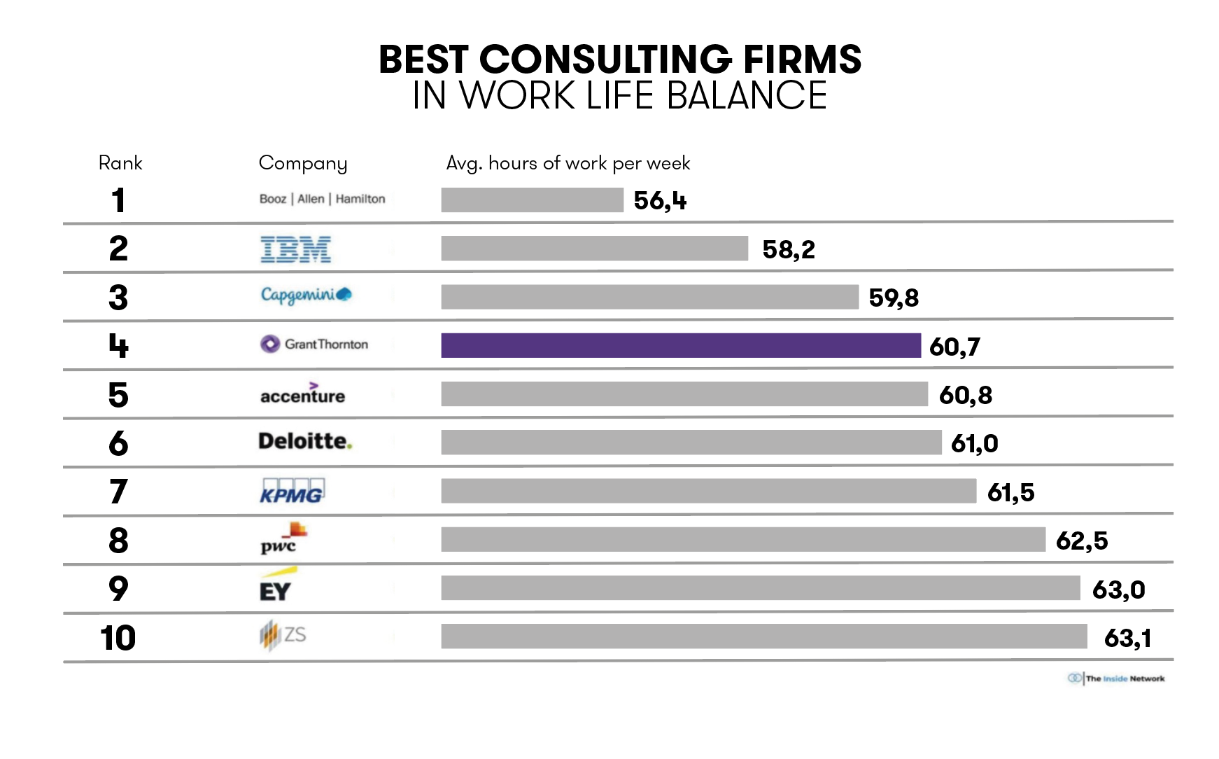 List of best consulting firm