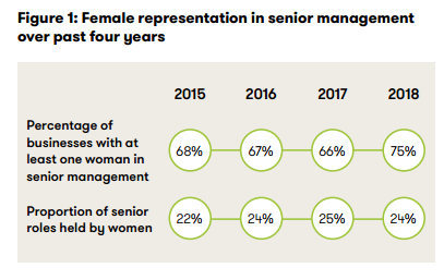 Dati Ria Grant Thornton