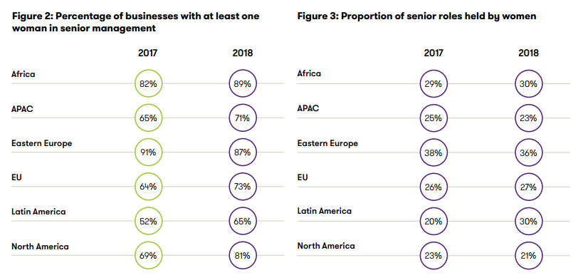 Dati Ria Grant Thornton