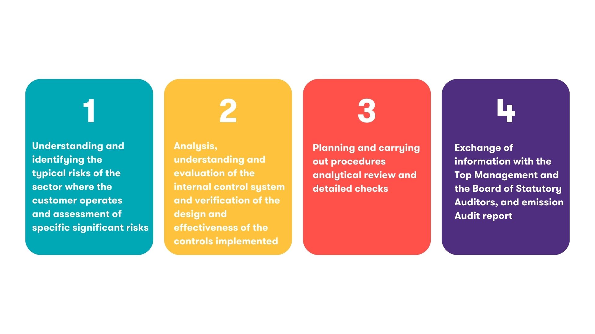  grant thornton approach