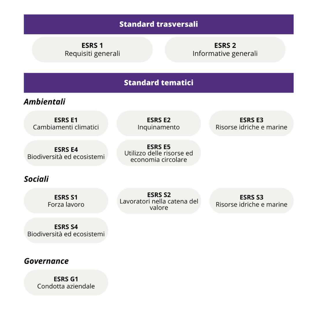 European Sustainability Reporting Standards | Grant Thornton