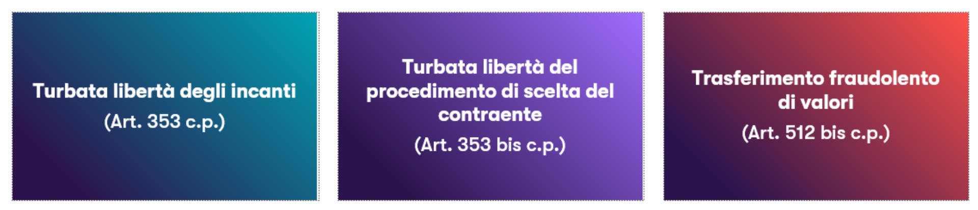 schema trasferimento fraudolento di valori